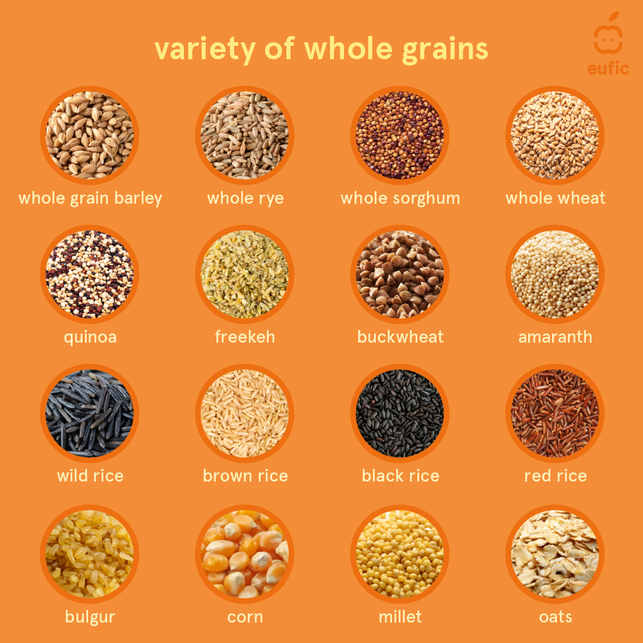 Grains